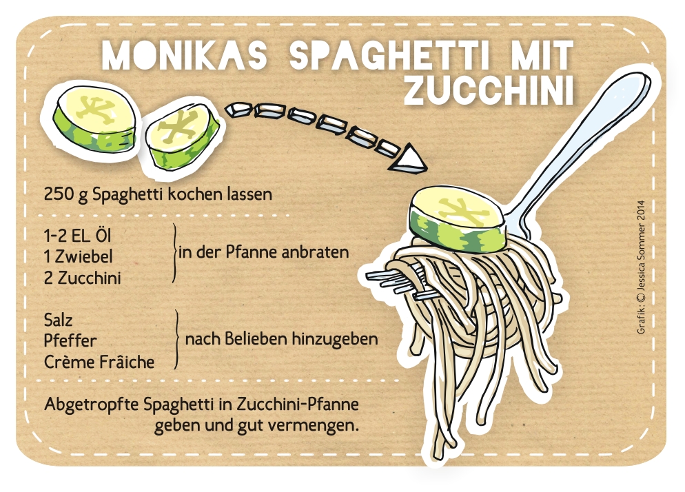 Monikas Spaghetti mit Zucchini